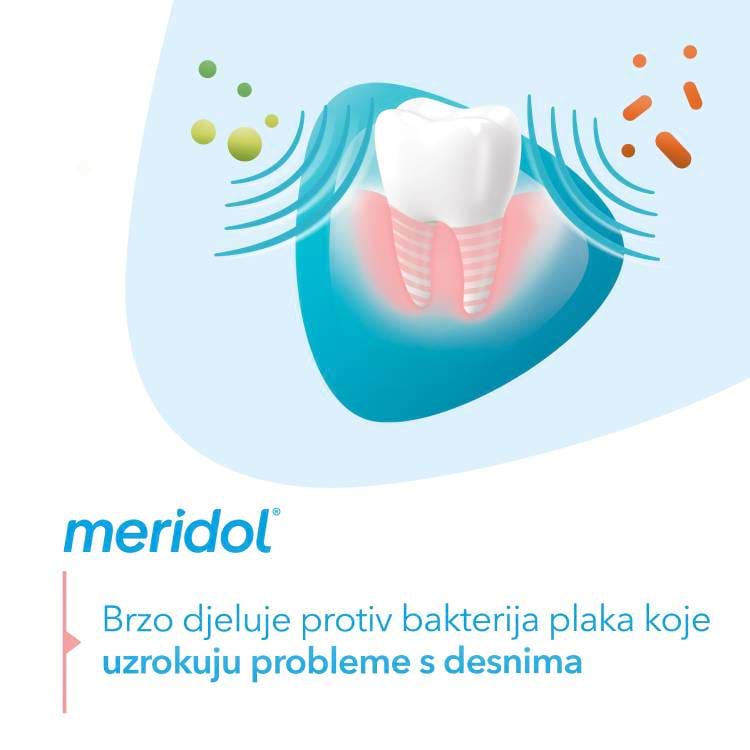 meridol® Gum Protection pasta za zube